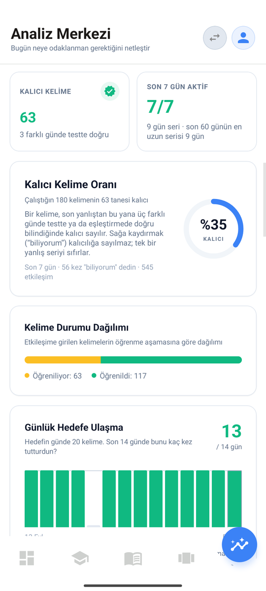 Analiz Merkezi (Pro)